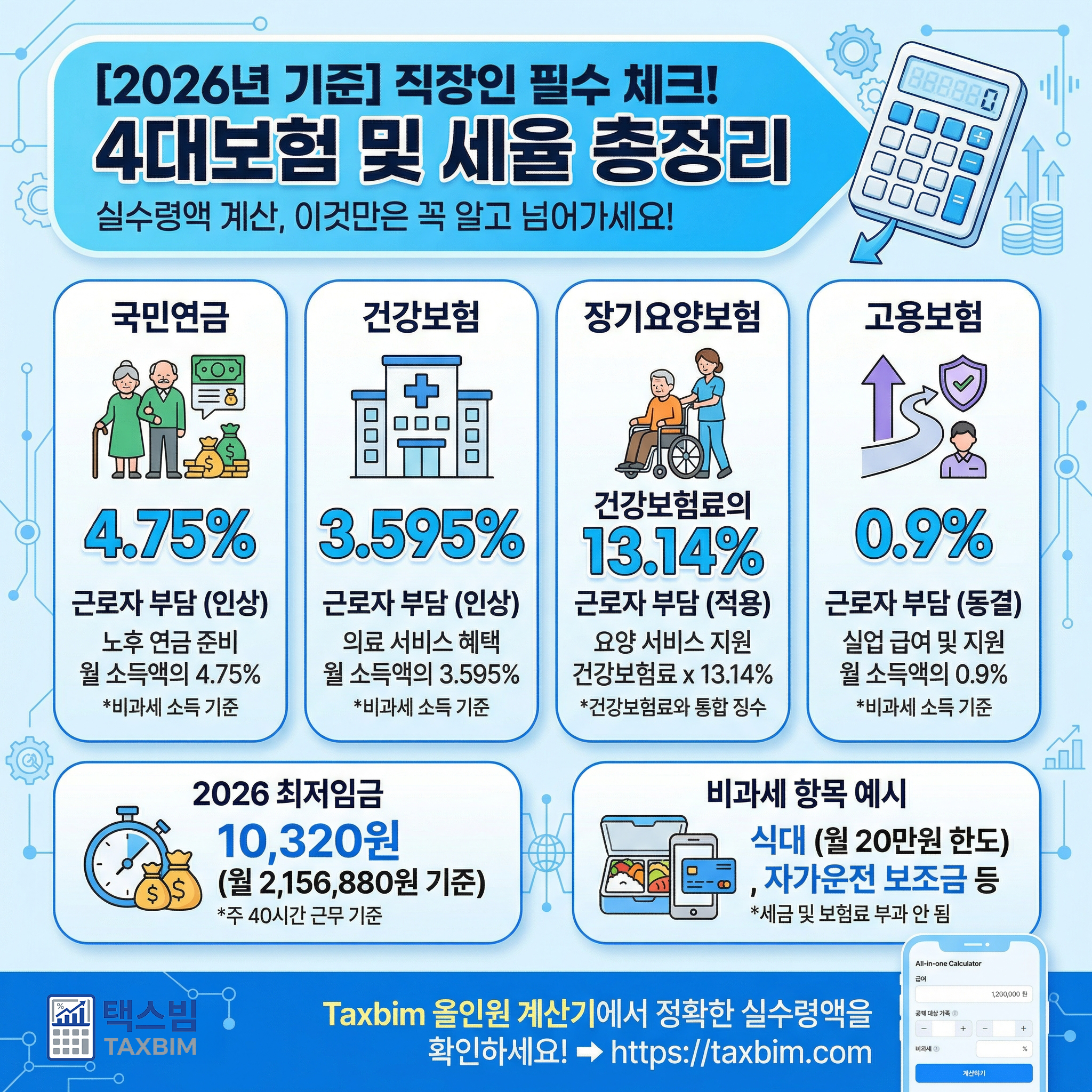 2026년 4대보험 인상 및 실수령액 변화