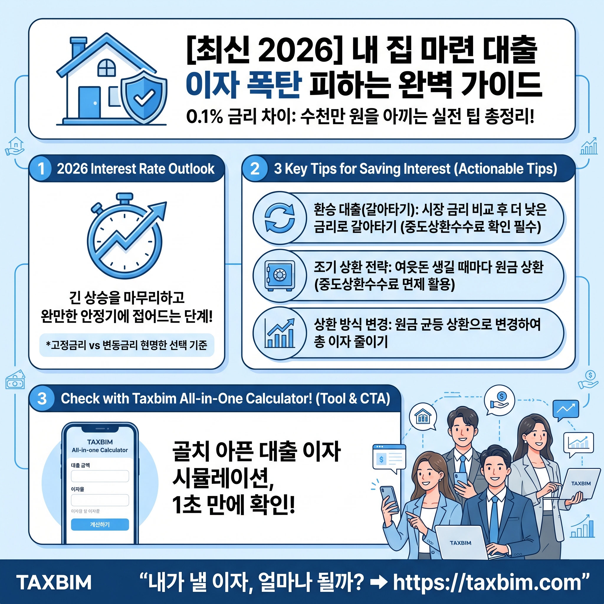 2026년 주담대 금리 및 이자 절감 가이드