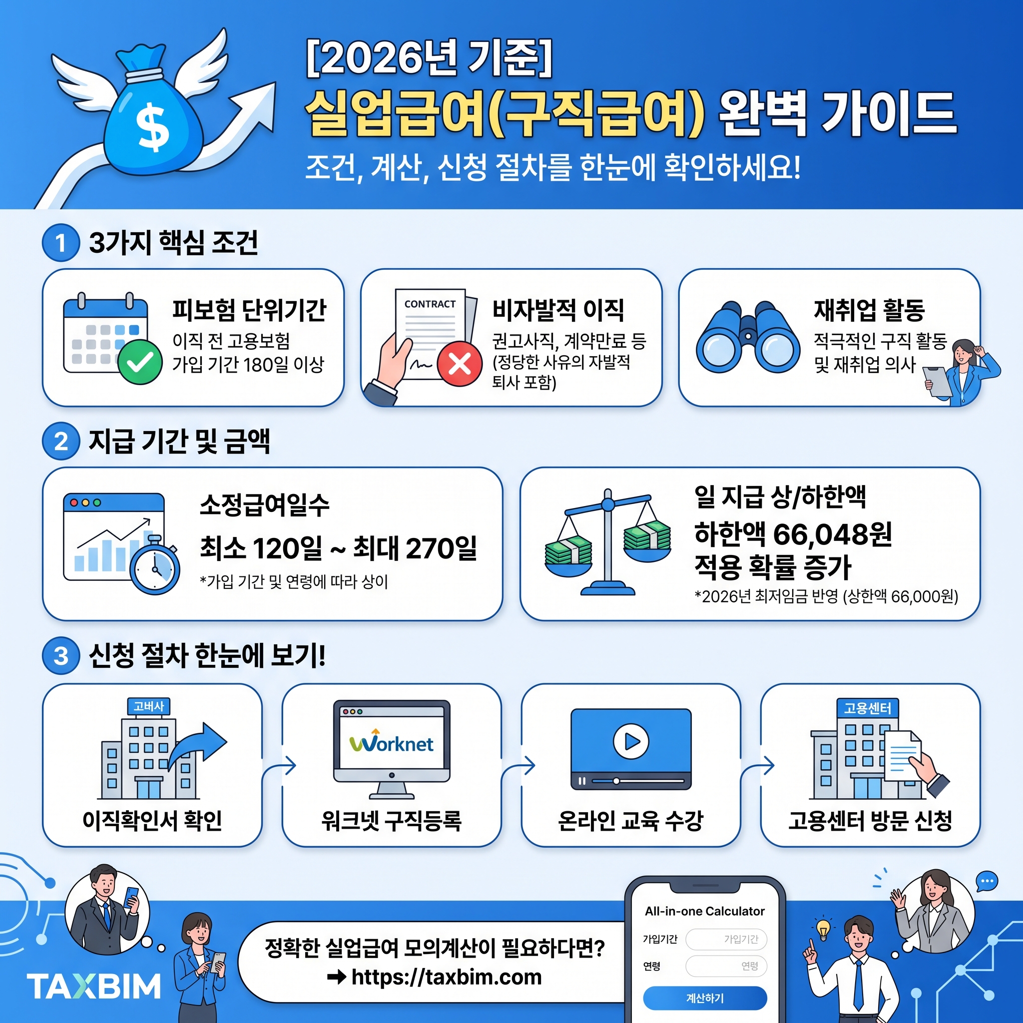 2026년 실업급여 개정안 완벽 총정리: 지급 조건, 계산 방법, 신청 절차 (feat. 택스빔 1초 계산기)