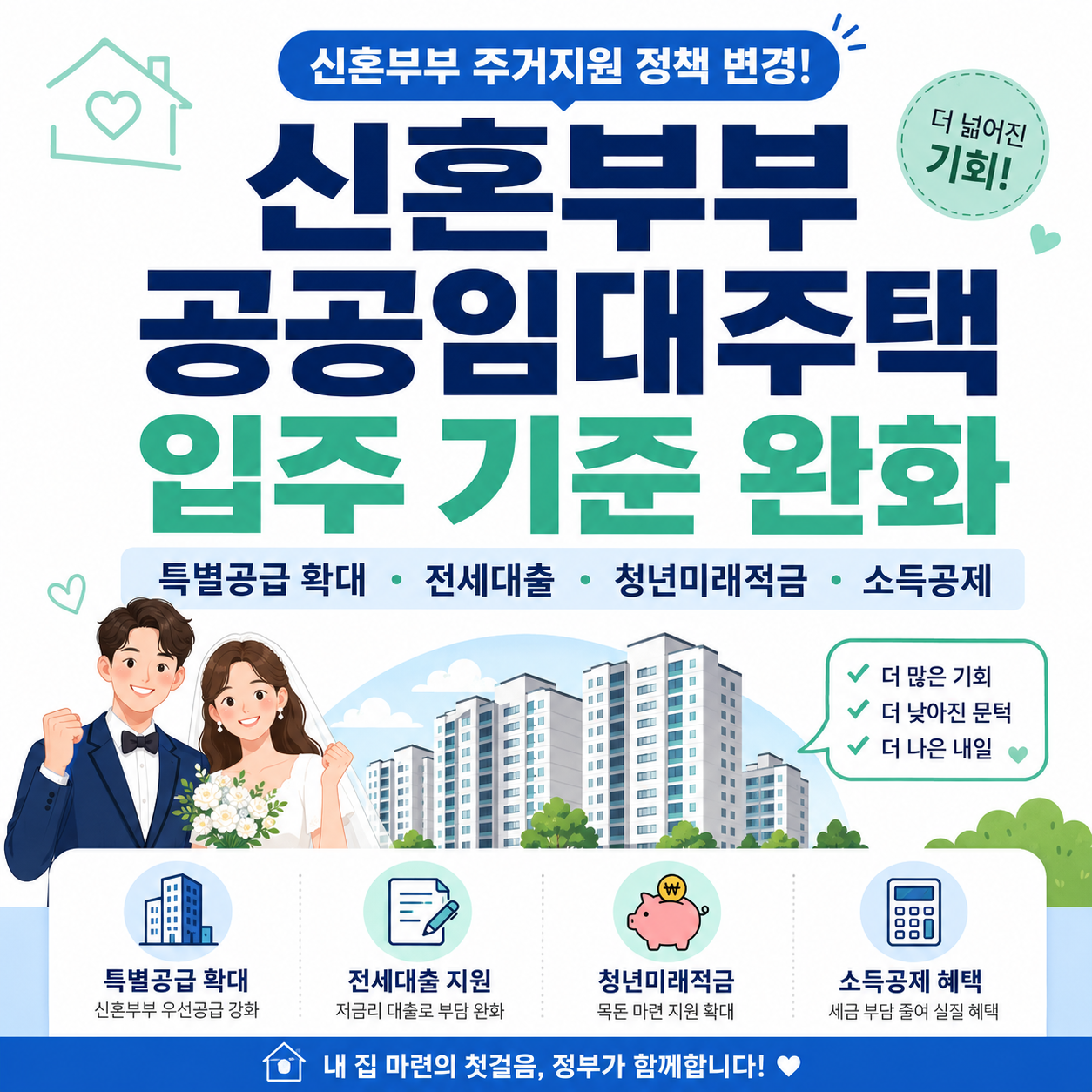 신혼부부 공공임대주택 입주 기준 완화 특별공급 확대 전세대출 청년미래적금 소득공제