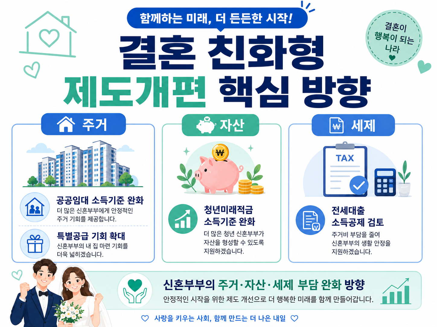 결혼 친화형 제도개편 핵심 방향 주거 자산 세제 공공임대 소득기준 청년미래적금 전세대출 소득공제