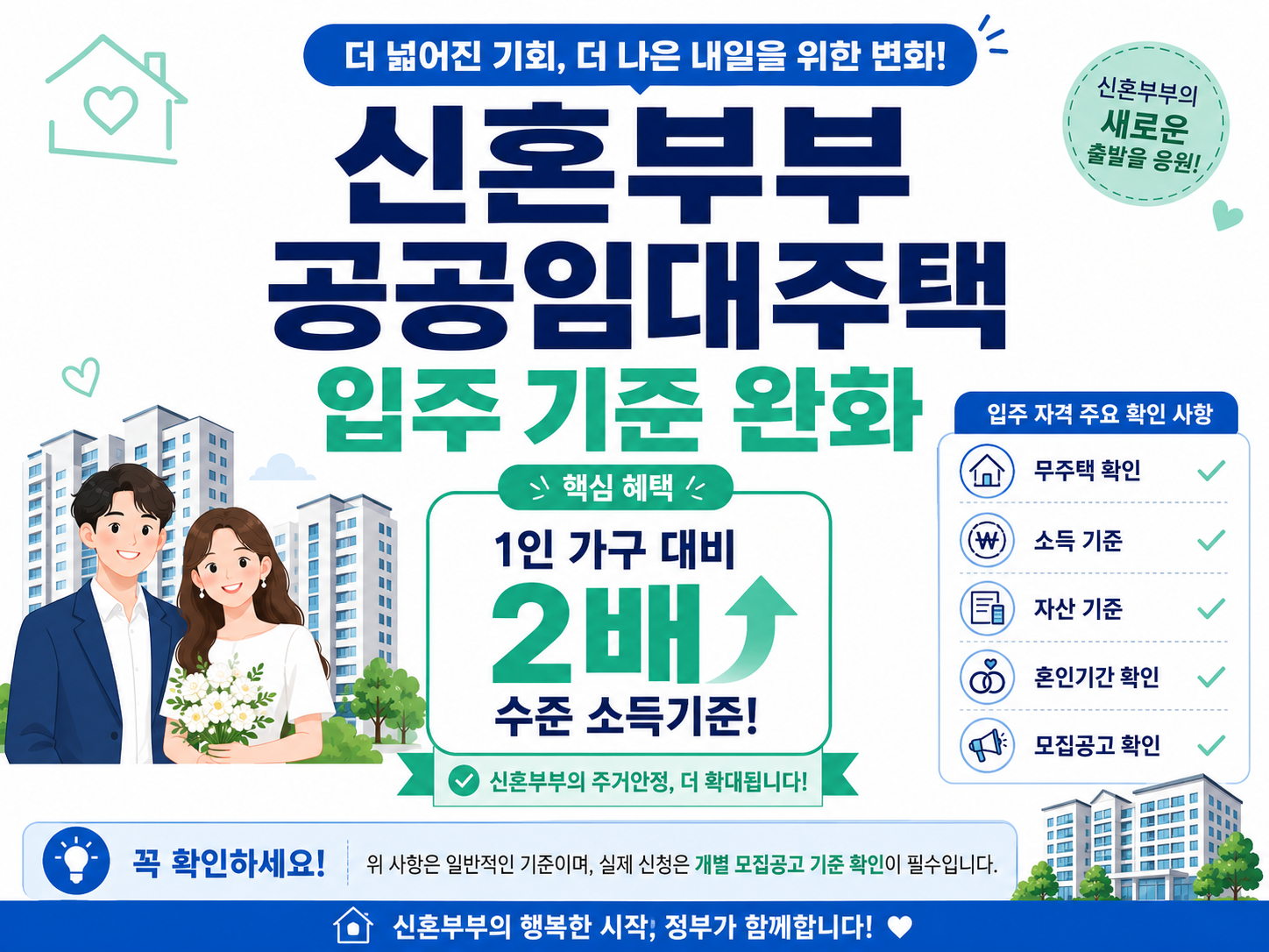 신혼부부 공공임대주택 입주 기준 완화 1인 가구 대비 2배 소득기준 무주택 소득 자산 혼인기간 모집공고 확인