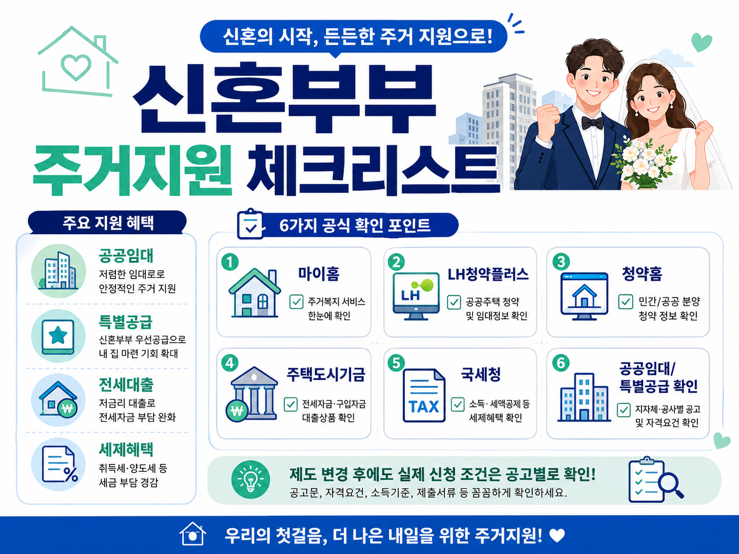 신혼부부 주거지원 체크리스트 마이홈 LH청약플러스 청약홈 주택도시기금 국세청 공공임대 특별공급 전세대출 세제혜택