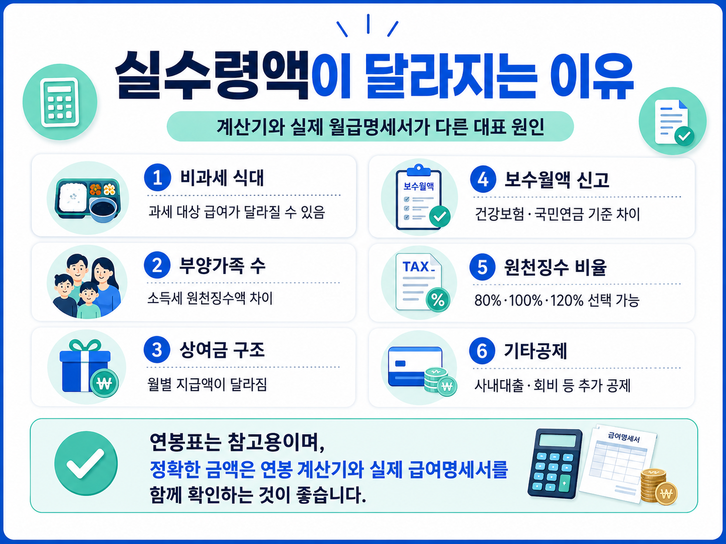 연봉 실수령액이 달라지는 이유 비과세 식대 부양가족 상여금 보수월액 원천징수 비율