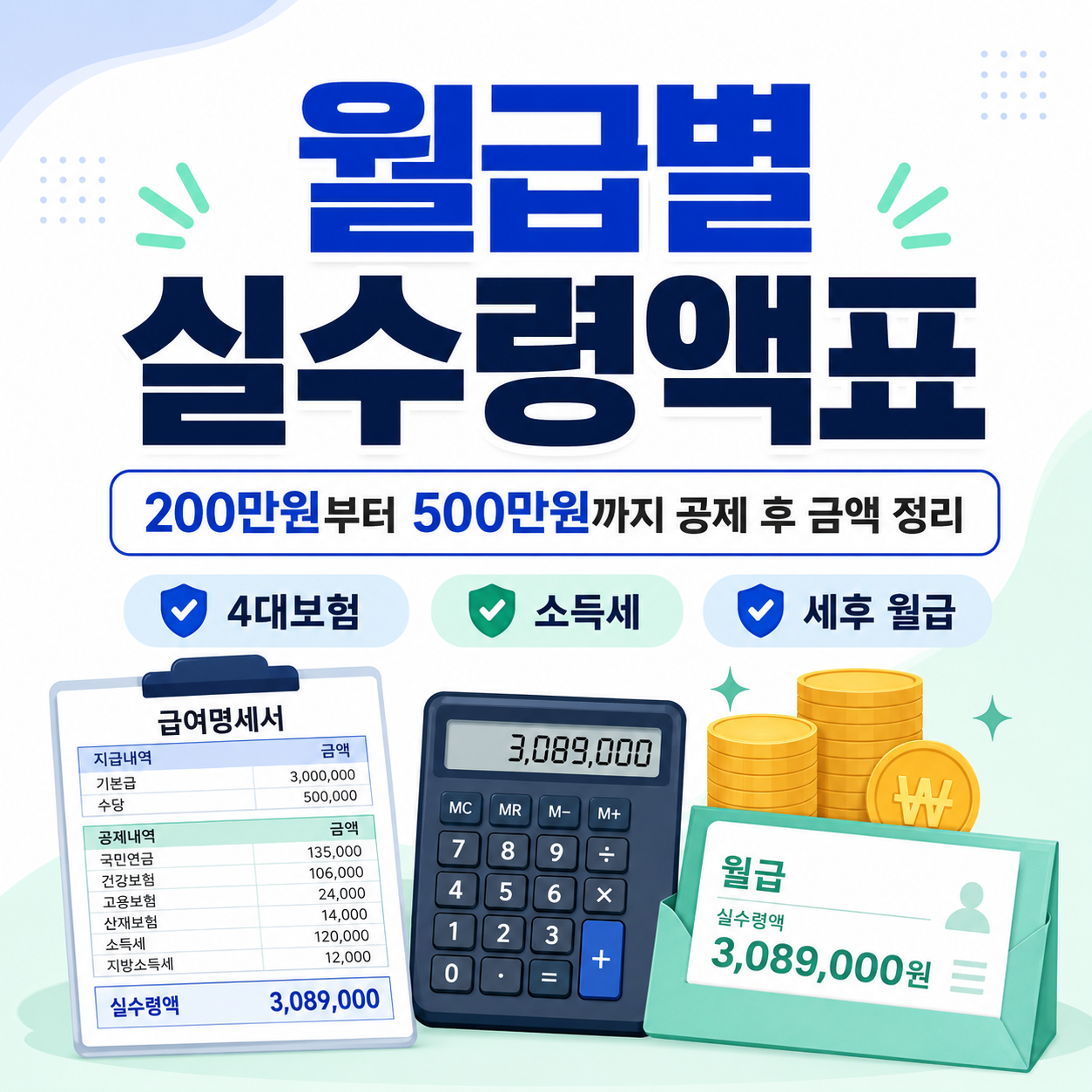 월급별 실수령액표｜200만원부터 500만원까지 공제 후 금액 정리