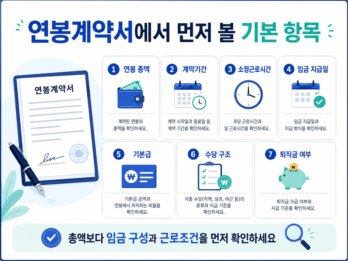 포괄임금제 뜻 기본급 고정OT 연장근로수당 야간근로수당 휴일근로수당 포함 구조