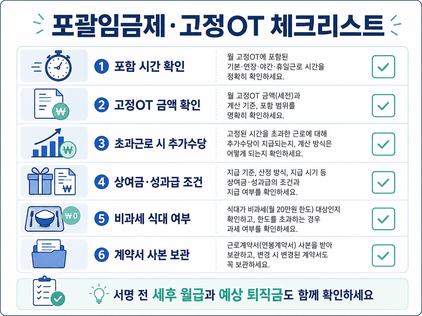 포괄임금제 고정OT 체크리스트 포함 시간 고정OT 금액 추가수당 상여금 비과세 식대 계약서 사본 보관