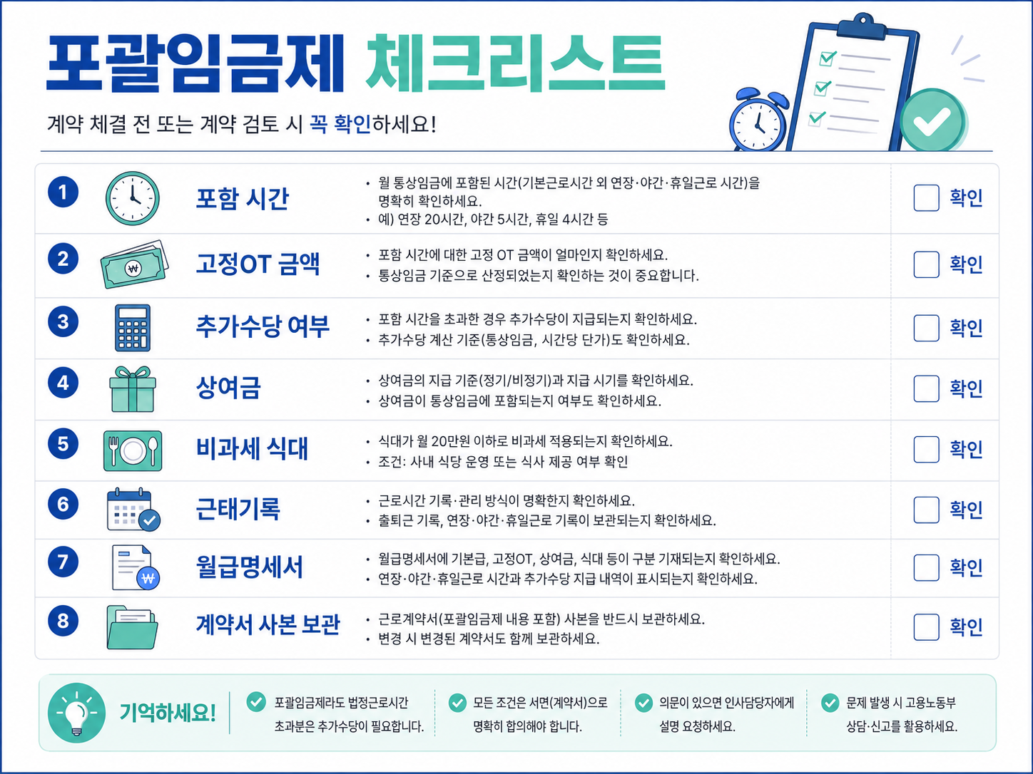 포괄임금제 고정OT 체크리스트 포함 시간 고정OT 금액 추가수당 상여금 비과세 식대 계약서 사본 보관