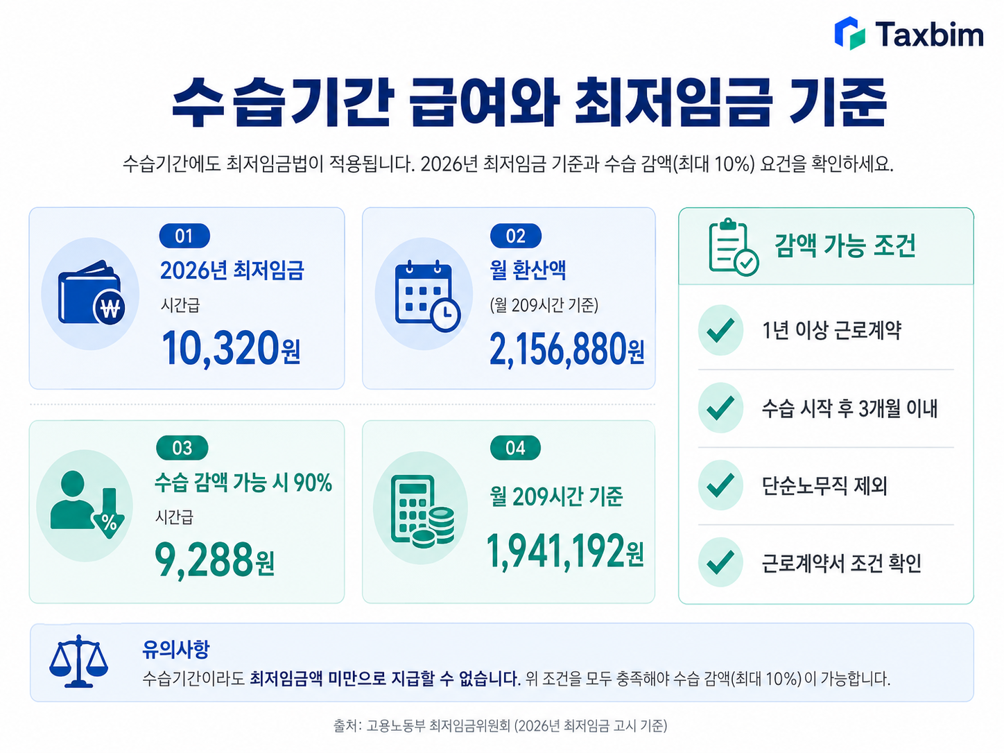 수습기간 급여와 4대보험 기준 근로계약서 근로자성 최저임금 가입 기준