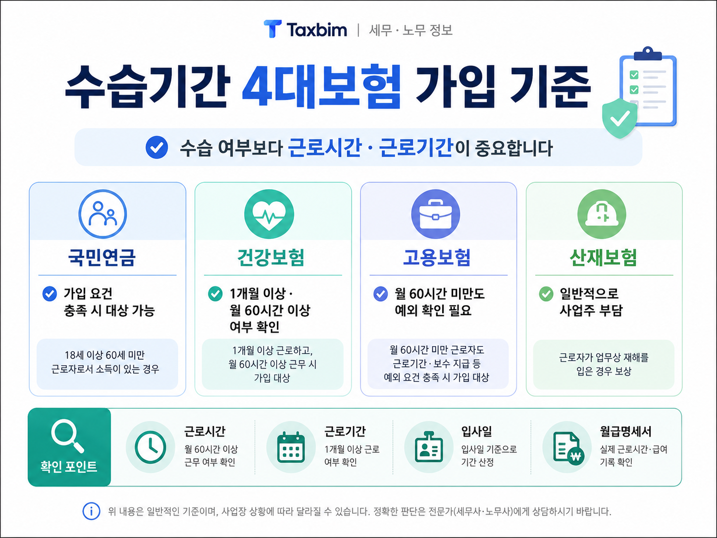 수습기간 4대보험 가입 기준 국민연금 건강보험 고용보험 산재보험 월 60시간 주 15시간