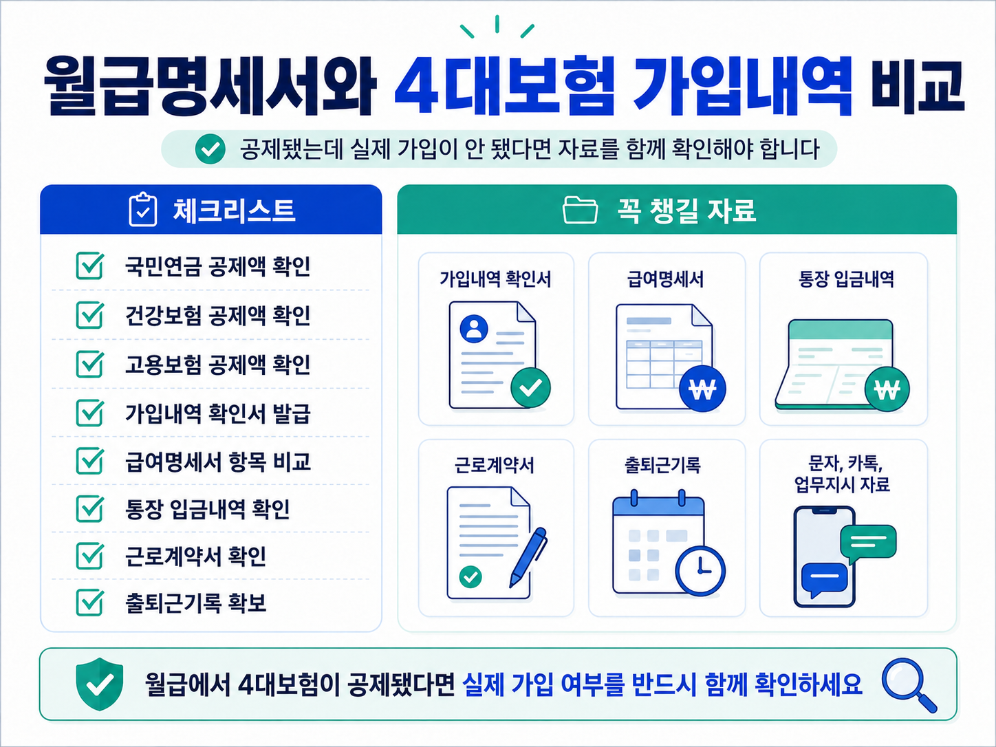 월급명세서 4대보험 가입내역 비교 체크리스트 공제액 가입내역 확인서 증빙자료