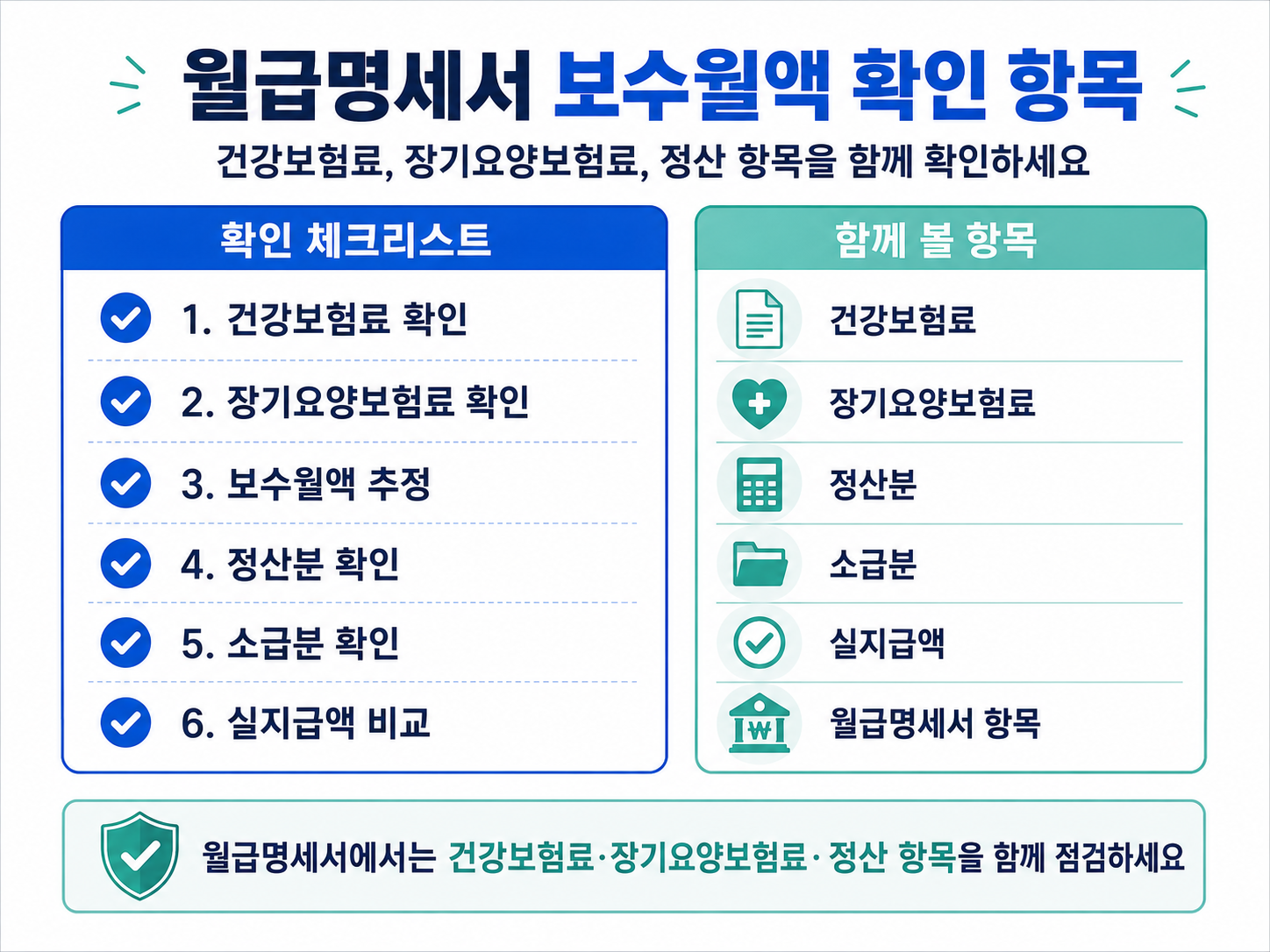 월급명세서 건강보험 보수월액 확인 체크리스트 건강보험료 장기요양보험료 정산분 소급분 실지급액 확인