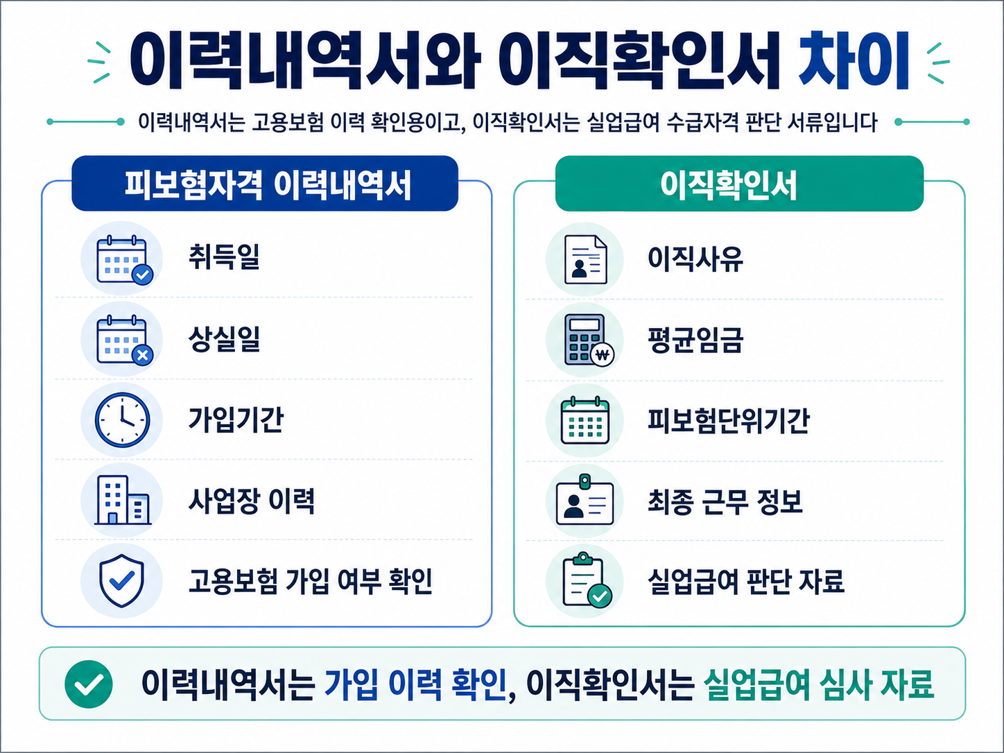 고용보험 피보험자격 이력내역서와 이직확인서 차이 취득일 상실일 가입기간 이직사유 평균임금 피보험단위기간