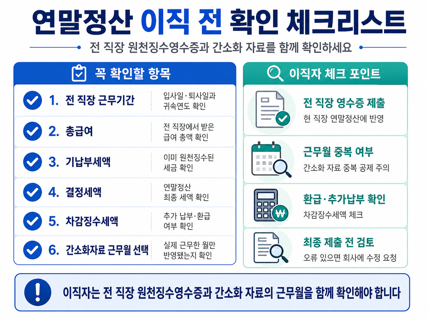 연말정산 이직 전 원천징수영수증 체크리스트 전 직장 근무기간 총급여 기납부세액 결정세액 차감징수세액 간소화자료 근무월 선택