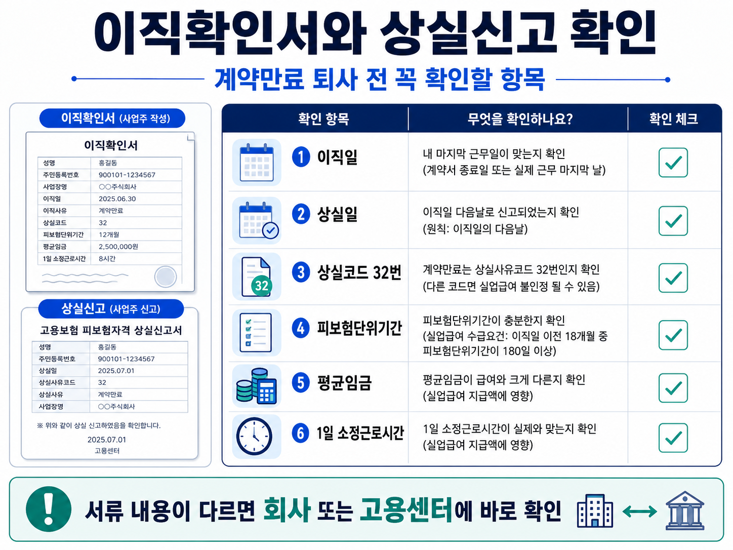 계약만료 실업급여 이직확인서 상실신고 이직일 상실일 피보험단위기간 평균임금
