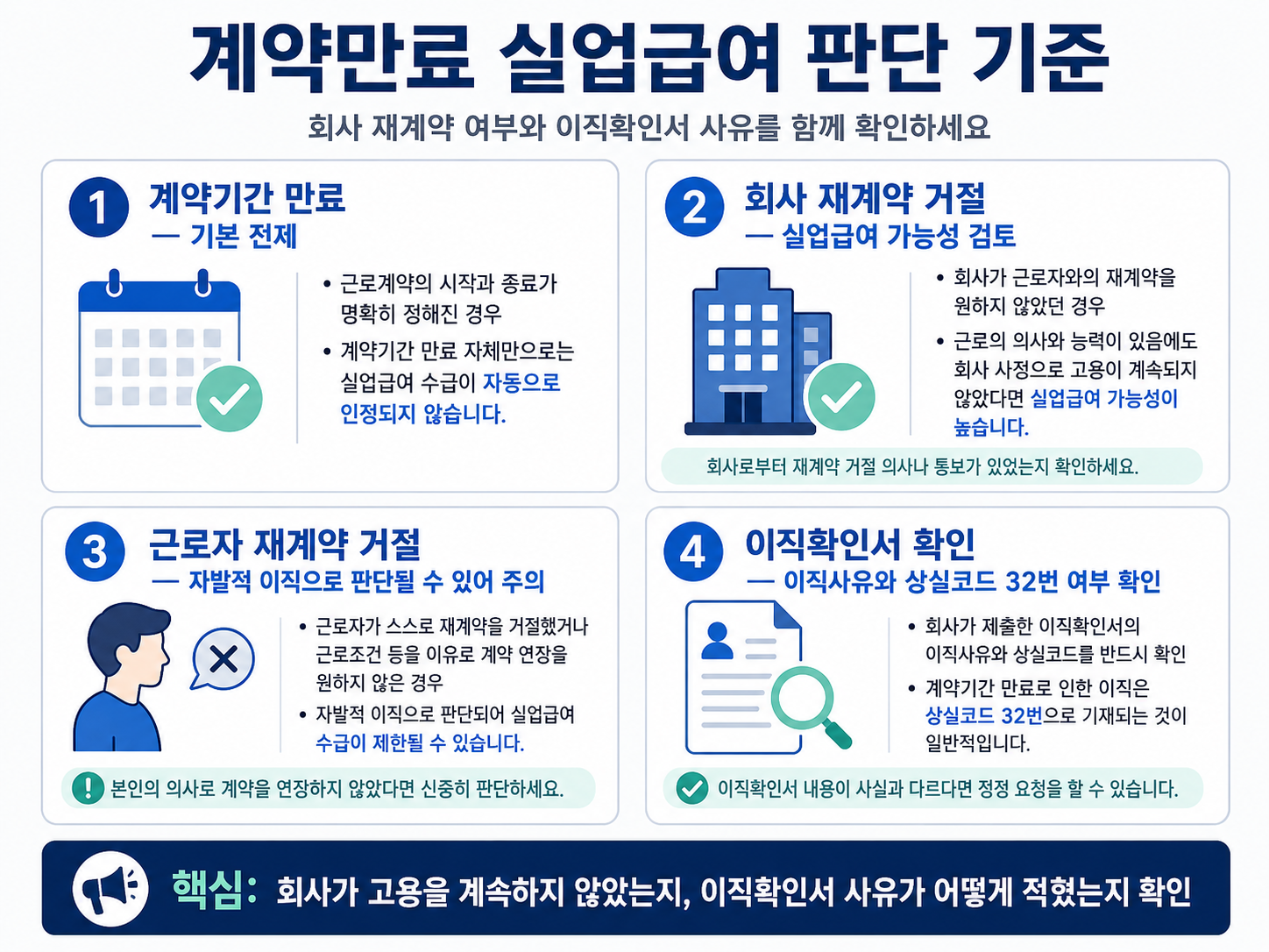 계약만료 실업급여 가능 여부 회사 재계약 거절 근로자 거절 상실코드 32번