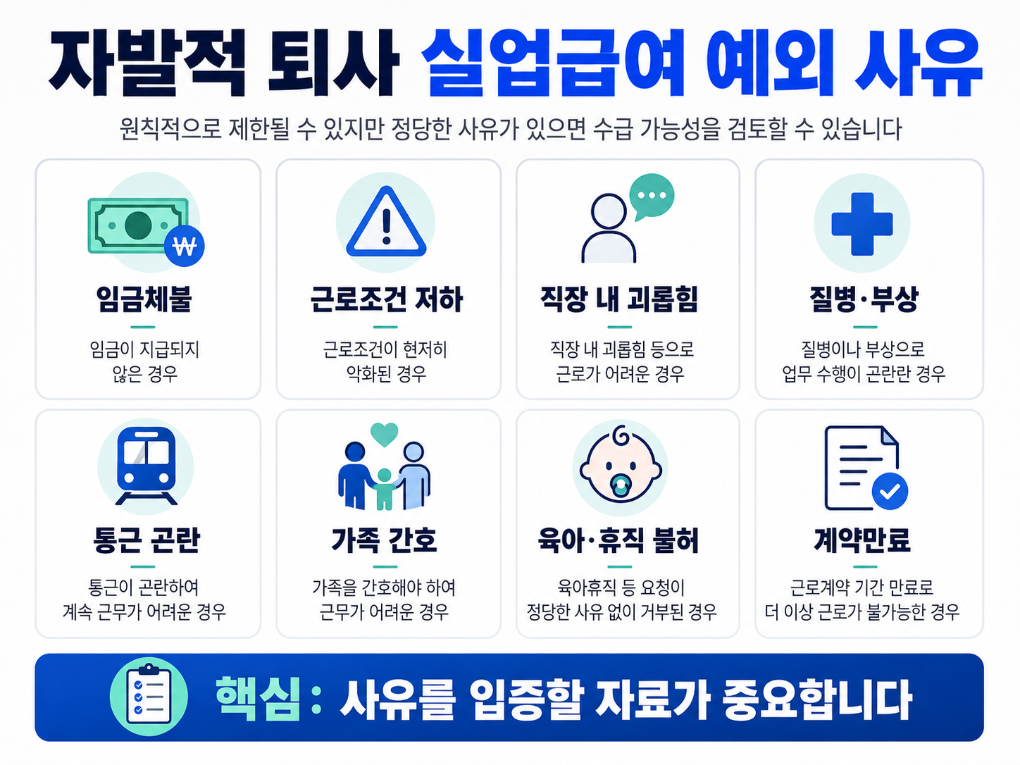 자발적 퇴사 실업급여 예외 사유 임금체불 질병 통근곤란 직장내괴롭힘 계약만료