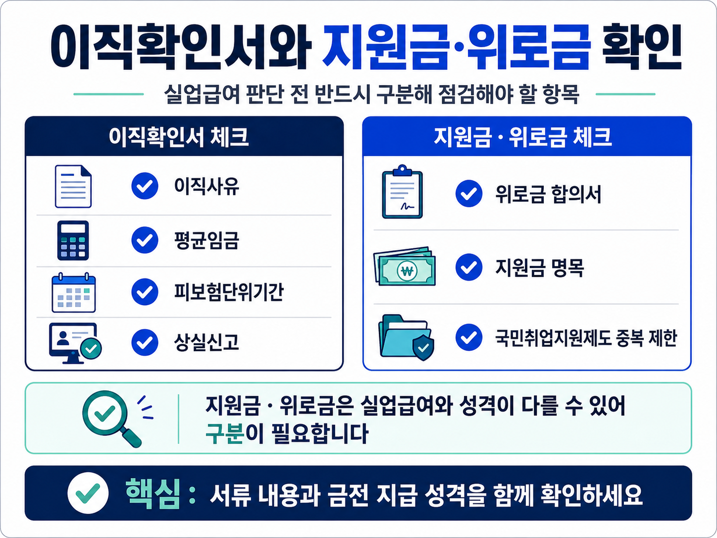 자발적 퇴사 실업급여 이직확인서 지원금 위로금 상실신고 피보험단위기간