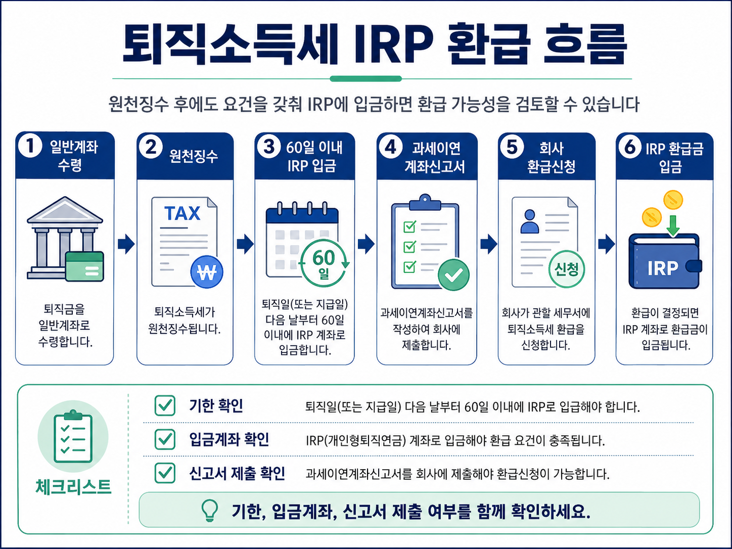 퇴직소득세 IRP 환급 60일 이내 입금 과세이연계좌신고서 환급신청
