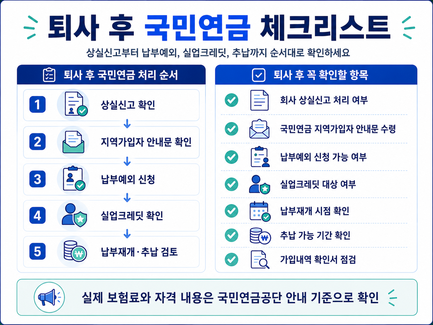 퇴사 후 국민연금 체크리스트 상실신고 지역가입자 납부예외 실업크레딧 납부재개 추납