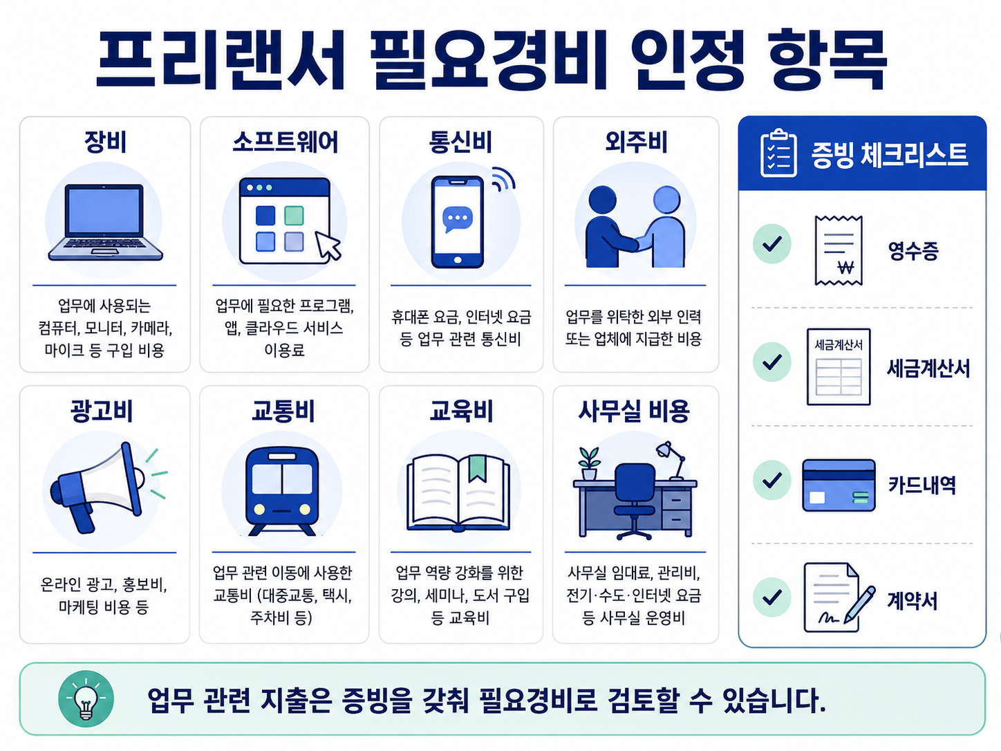 프리랜서 필요경비 인정 항목 장비 소프트웨어 통신비 외주비 광고비 교통비