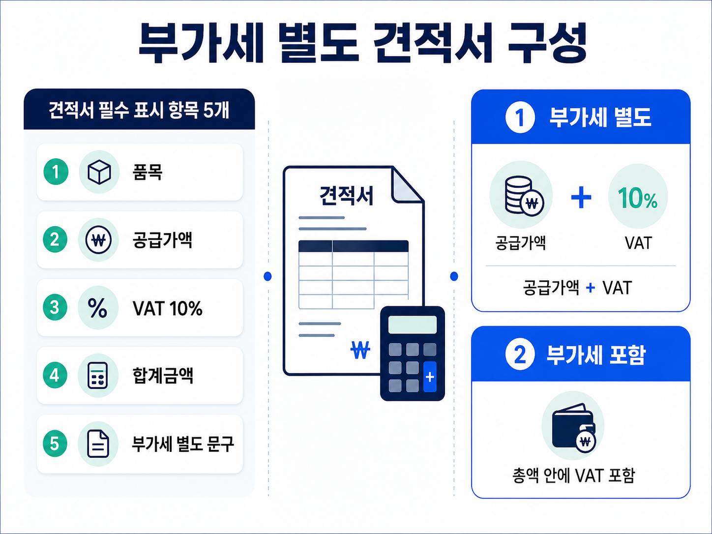 부가세 별도 견적서 구성 공급가액 VAT 합계금액 표시