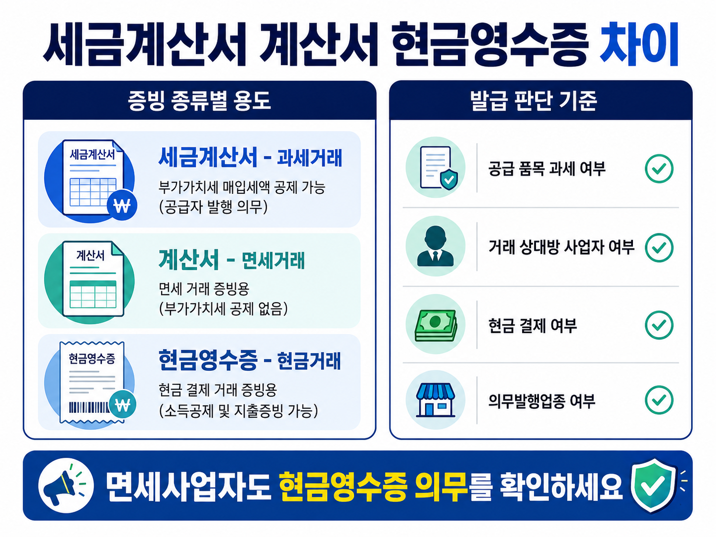 세금계산서 계산서 현금영수증 차이 과세거래 면세거래 현금거래