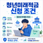 청년미래적금 2026 신청 조건 청년도약계좌 차이 갈아타기