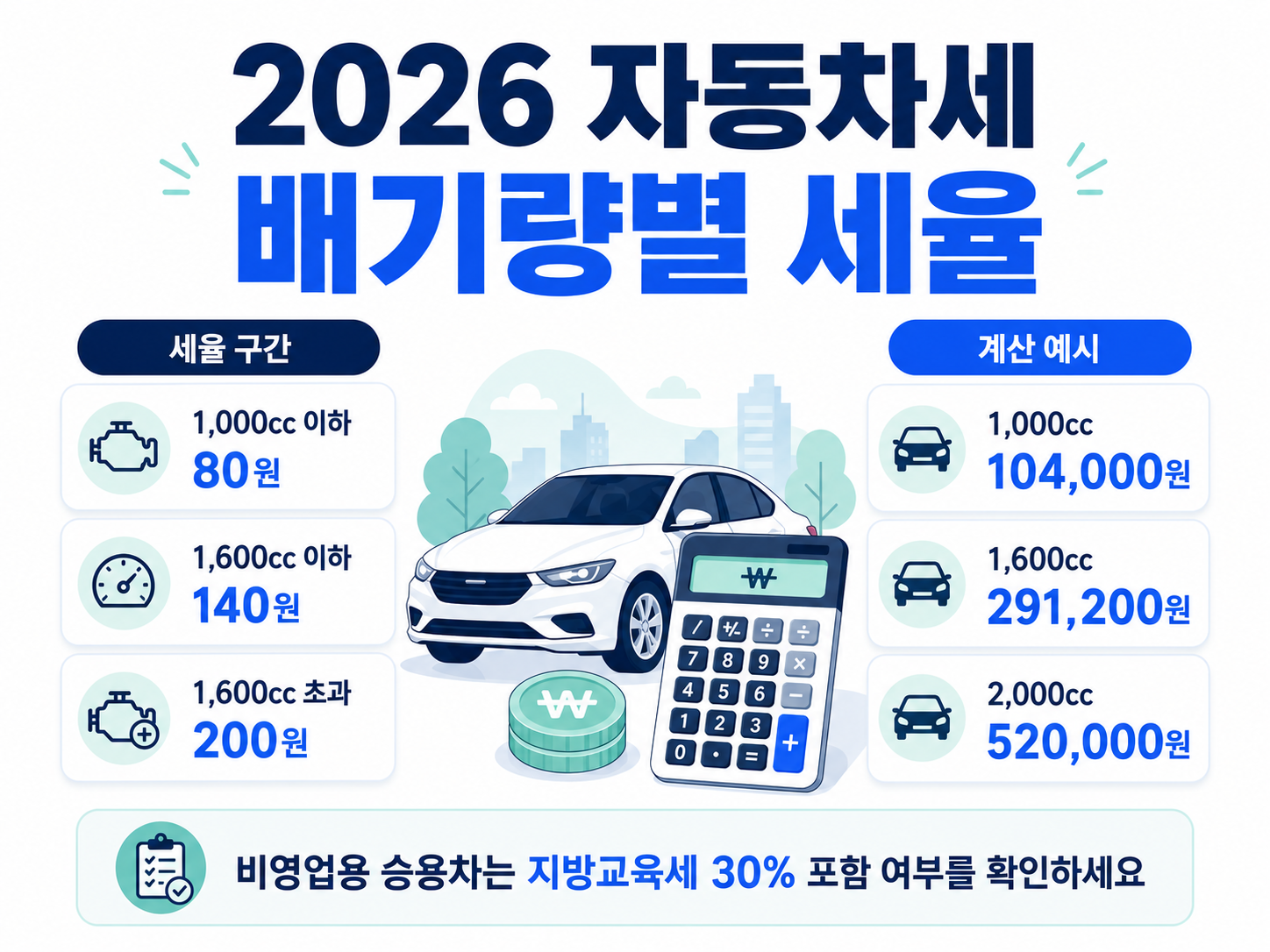 2026 자동차세 배기량별 세율 지방교육세 계산 예시