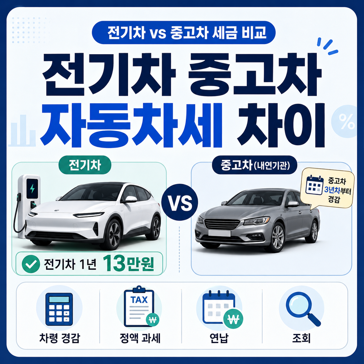 전기차 중고차 자동차세 차이 차령 경감 정액 과세