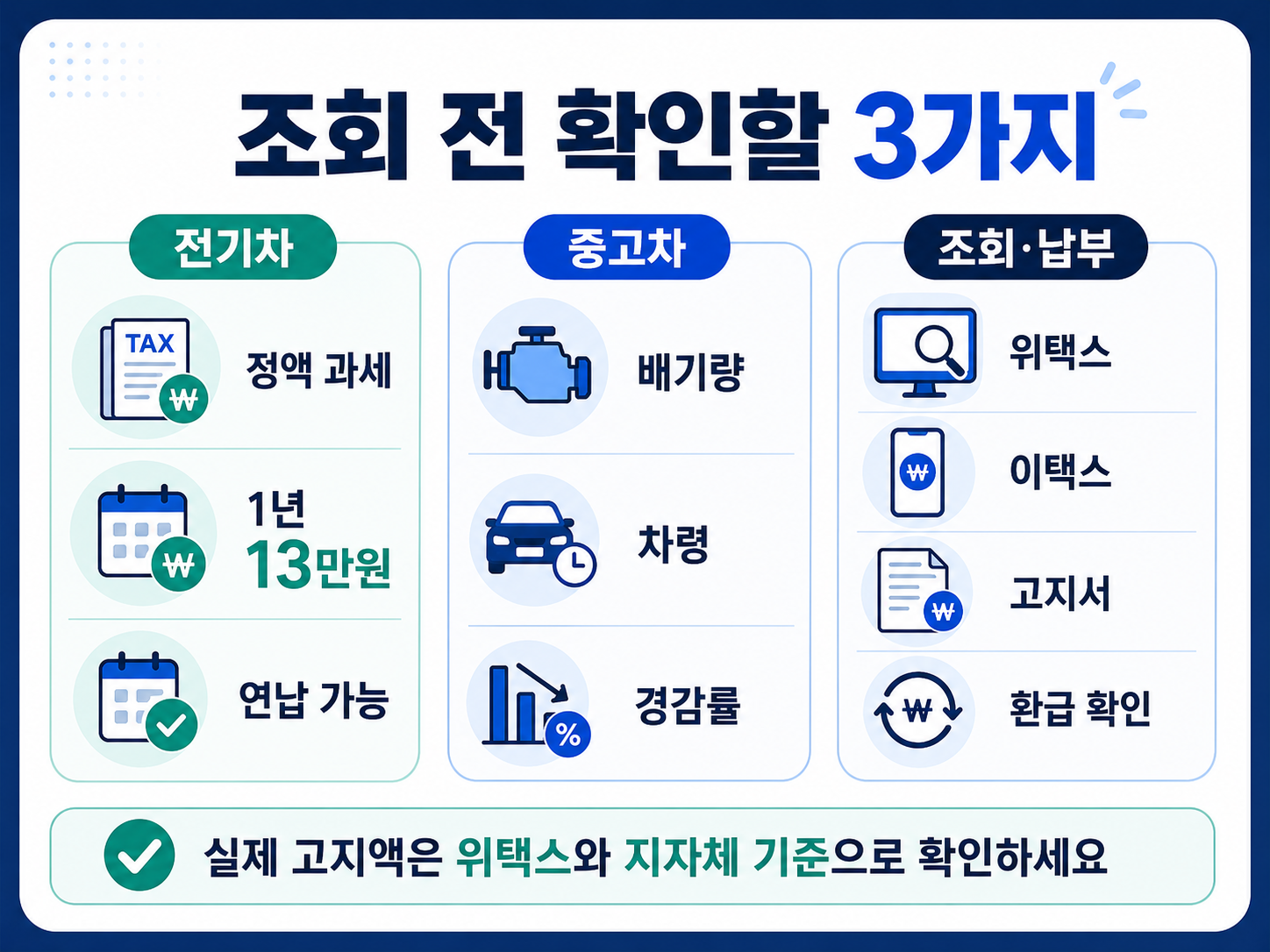 전기차 중고차 자동차세 조회 연납 감면 위택스