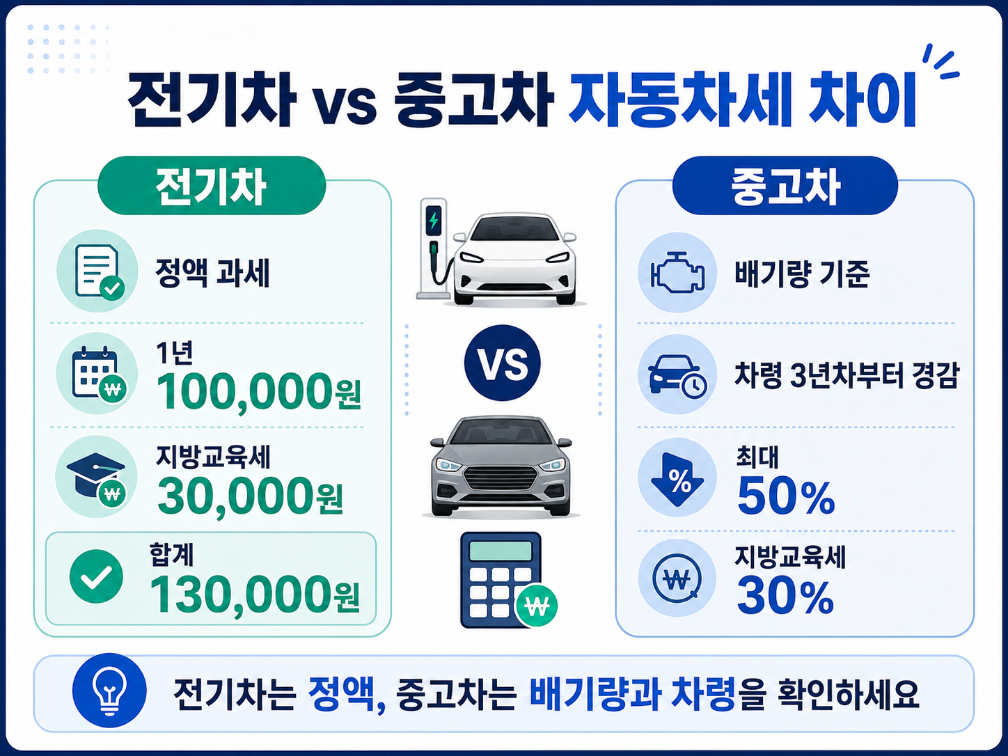 전기차 중고차 자동차세 정액 과세 차령 경감