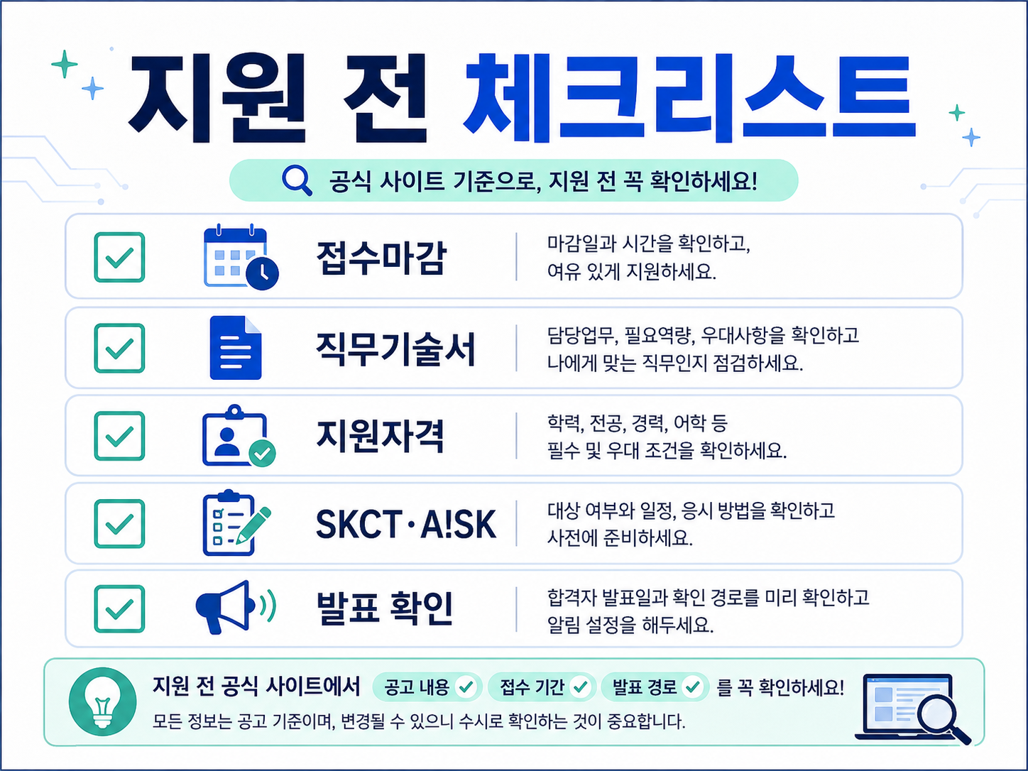 SK하이닉스 채용 지원 전 접수마감, 직무기술서, 지원자격, SKCT·A!SK, 발표 확인을 점검하는 인포그래픽