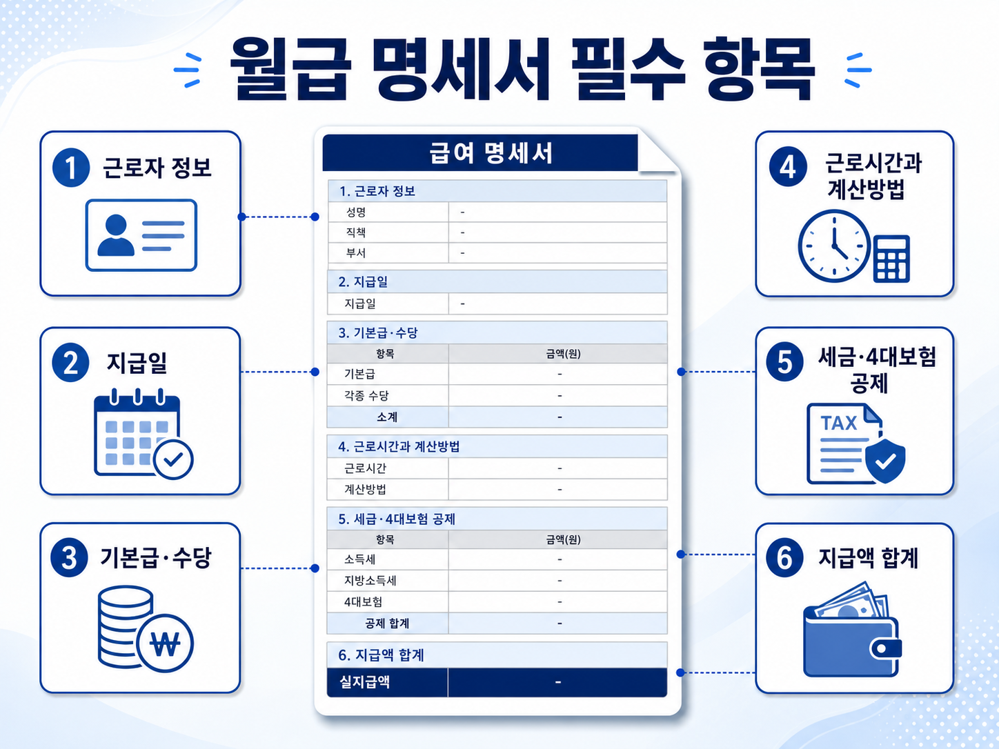 월급 명세서에서 확인해야 하는 기본급·수당·계산방법·공제내역