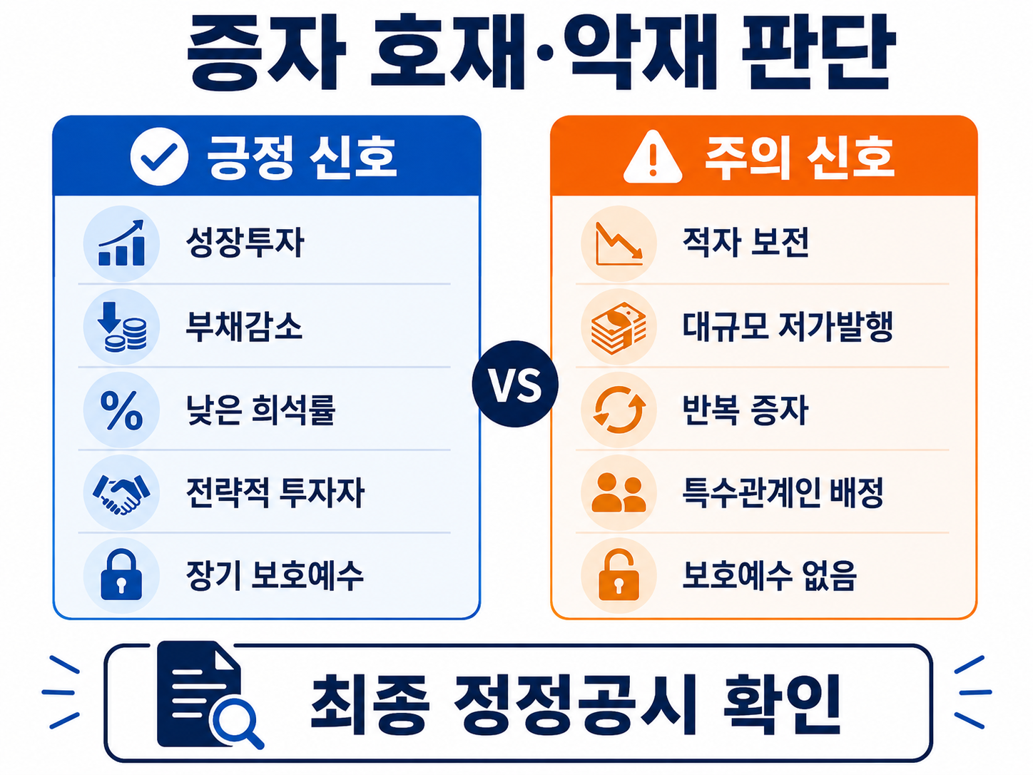 유상증자와 무상증자의 호재·악재 판단 항목 비교