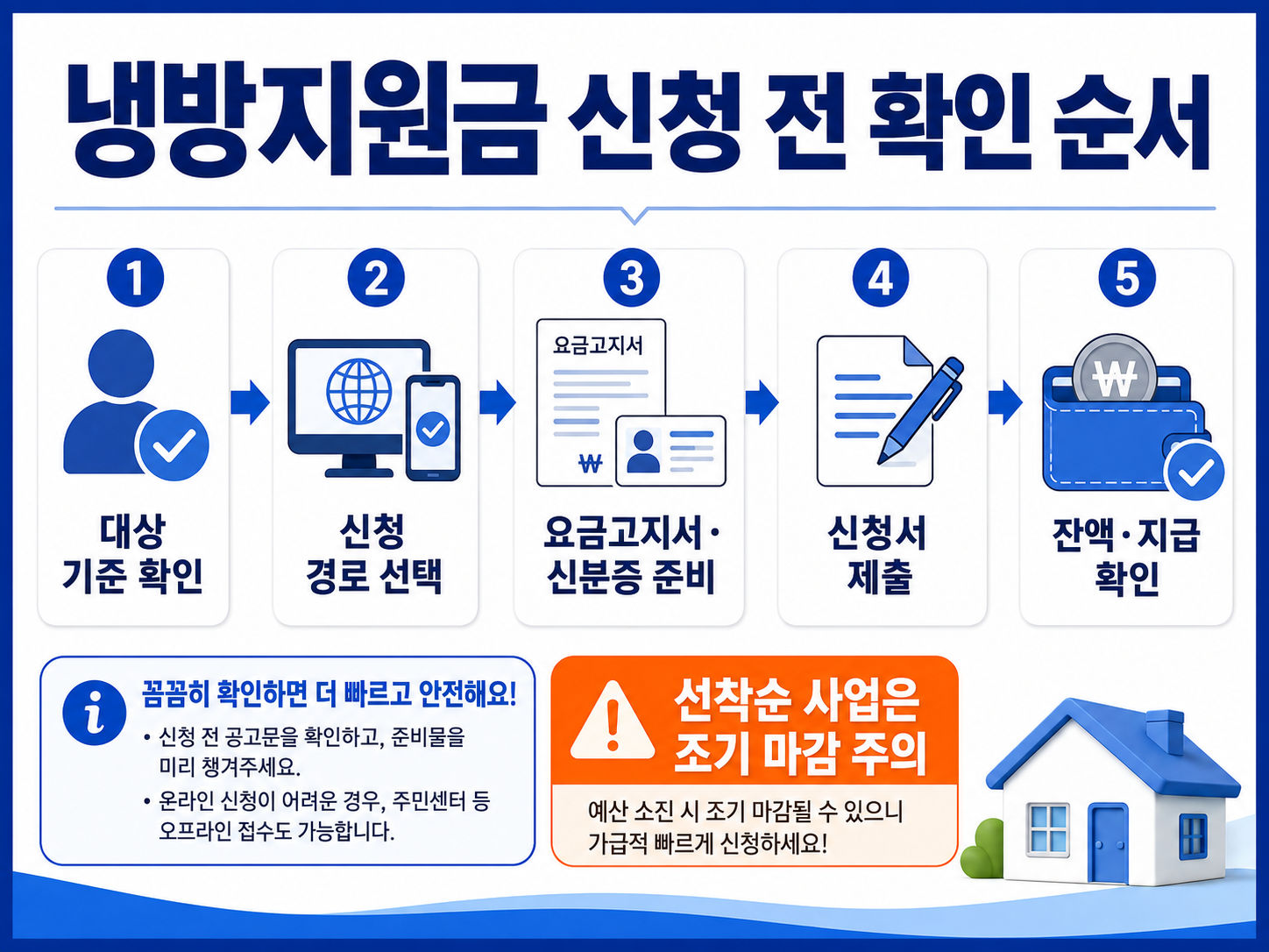 냉방지원금 신청 전 대상 확인부터 잔액 확인까지의 절차 이미지