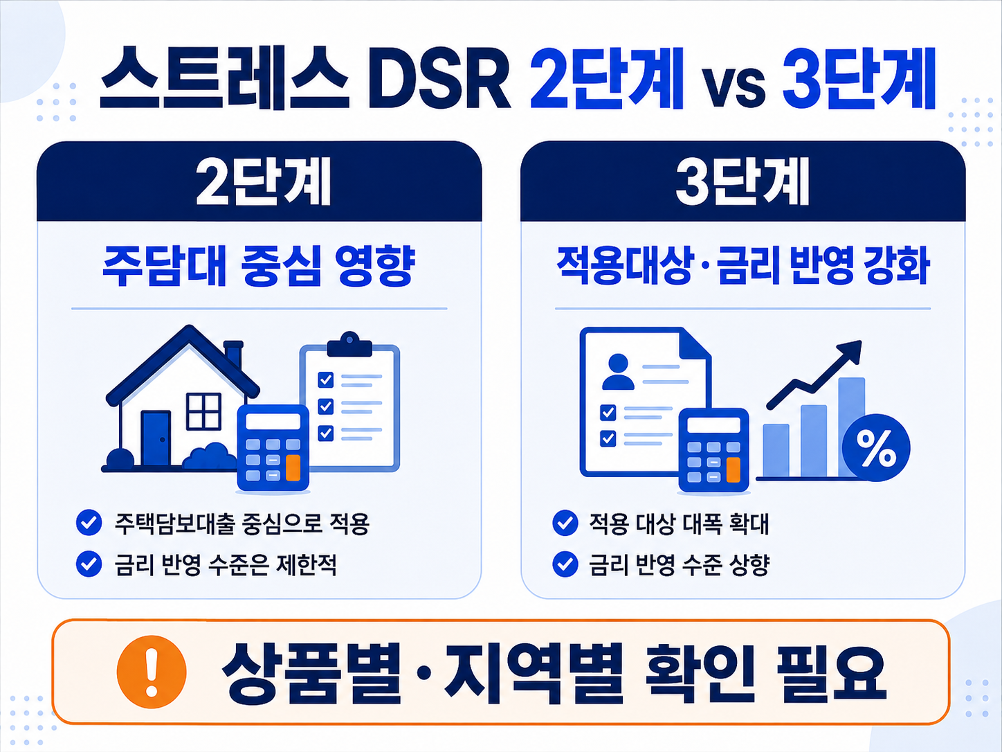 스트레스 DSR 2단계와 3단계 차이를 비교한 이미지