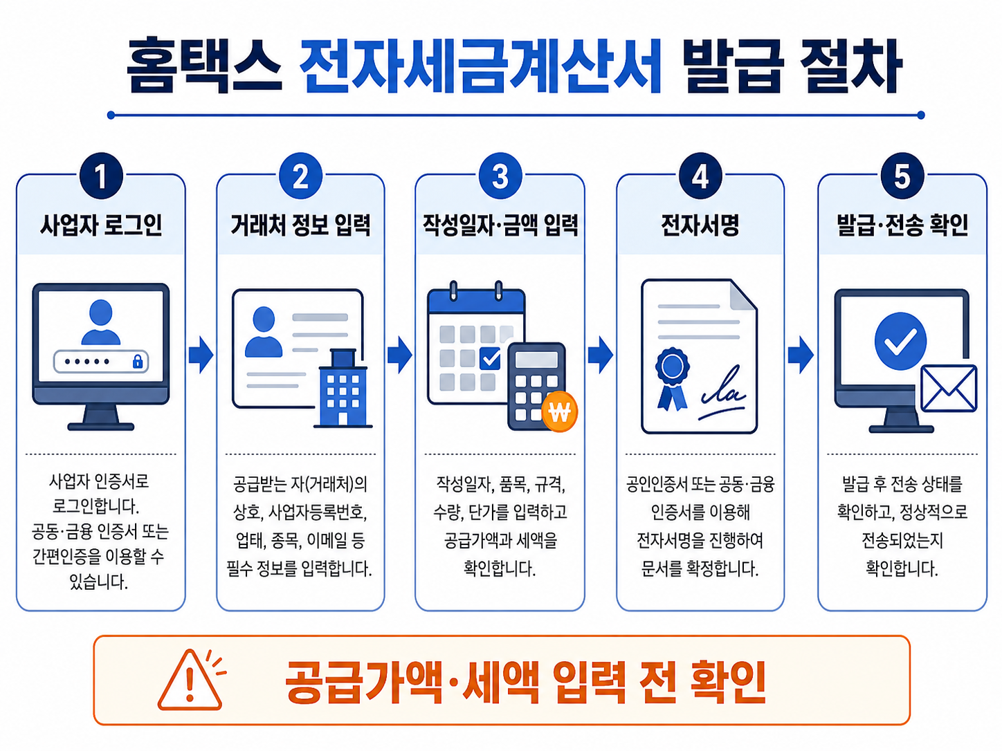 홈택스 전자세금계산서 발급 절차를 단계별로 정리한 이미지