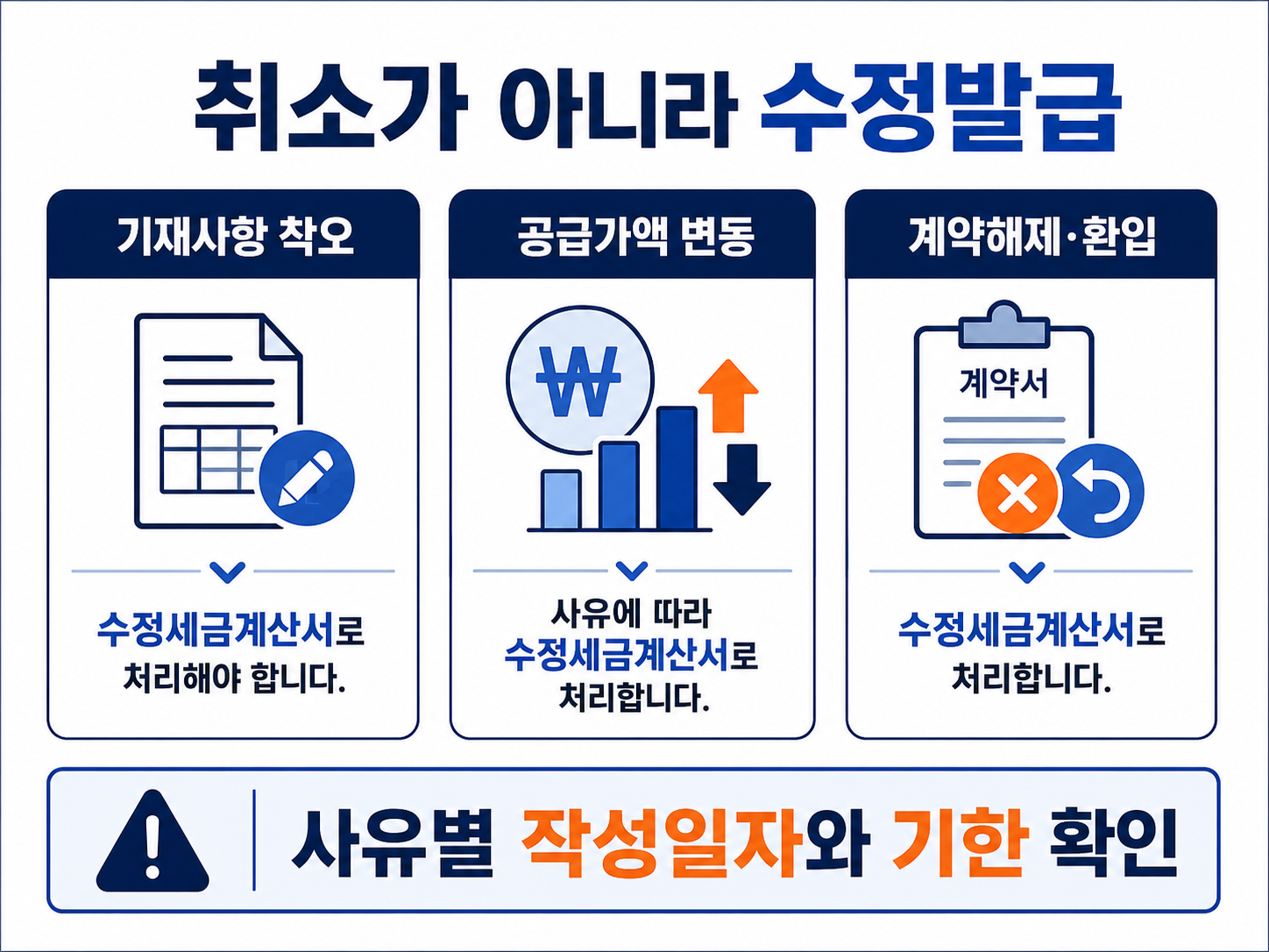 전자세금계산서 취소 대신 수정세금계산서로 처리하는 기준 이미지