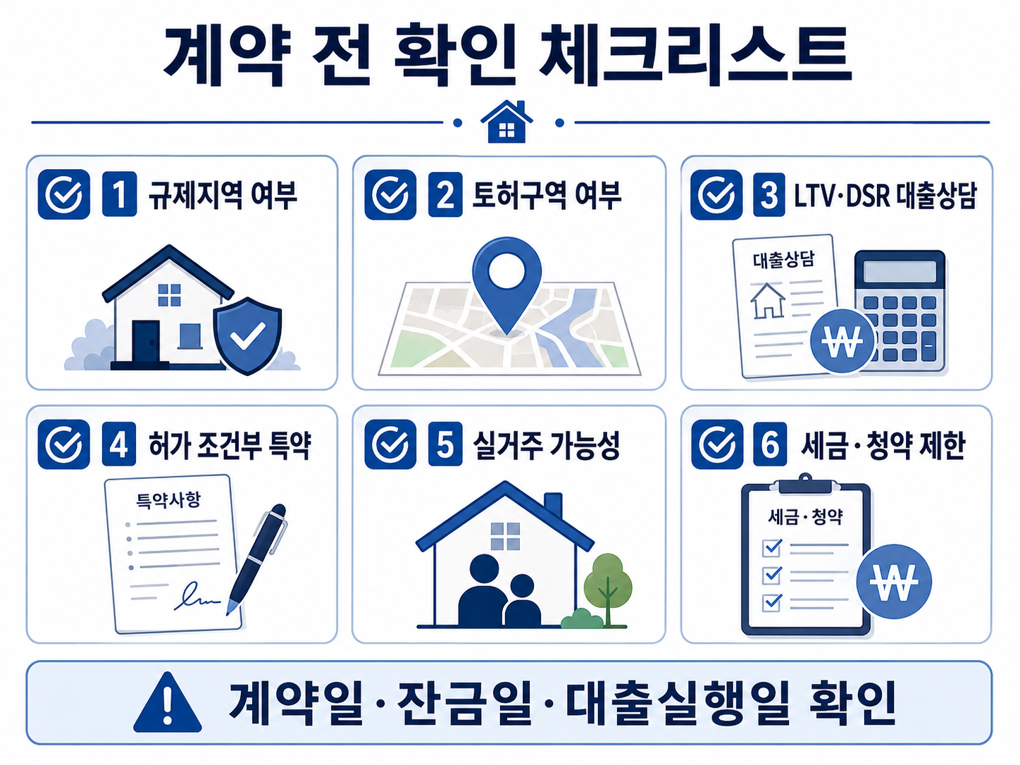 동탄 기흥 구리 주택 계약 전 규제지역 토허구역 대출 특약 실거주 체크리스트 이미지