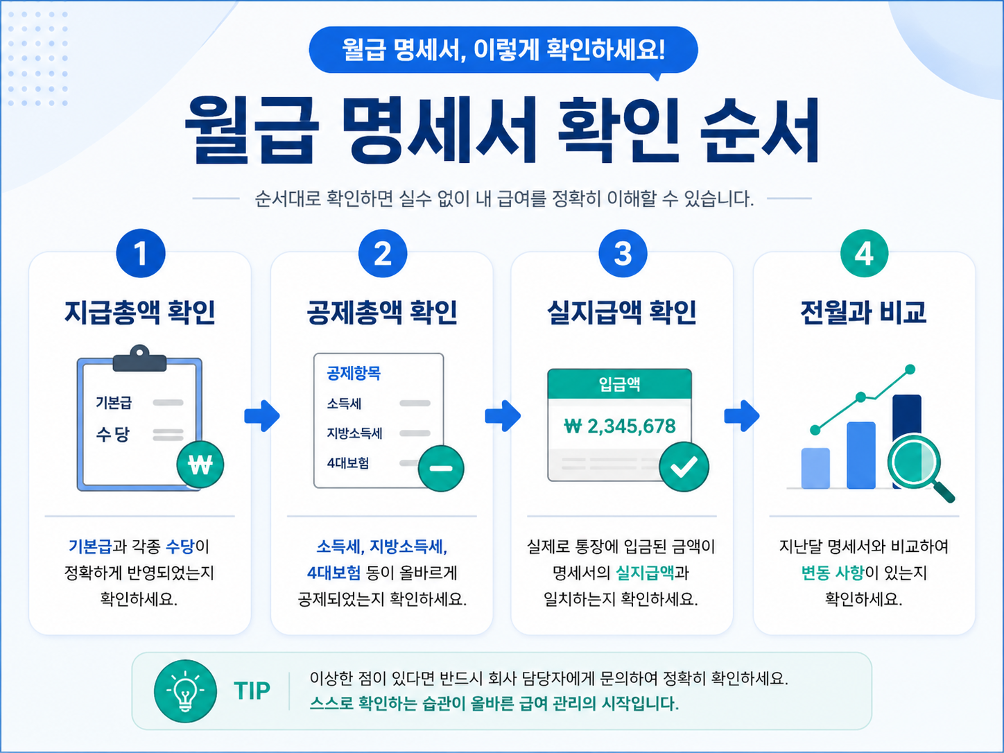월급 명세서 확인 순서와 실수령액 확인 방법