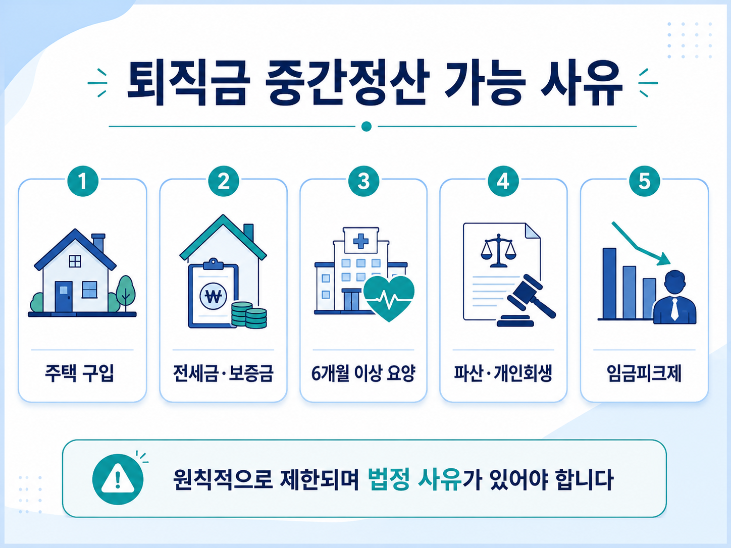 퇴직금 중간정산 가능 사유 주택 구입 전세금 요양 파산 개인회생 임금피크제