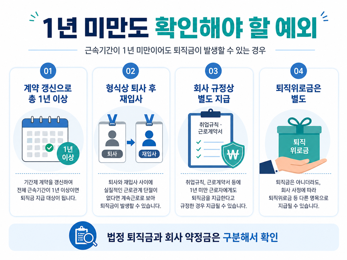 1년 미만 퇴직금 예외 계약 갱신 재입사 회사 규정 퇴직위로금