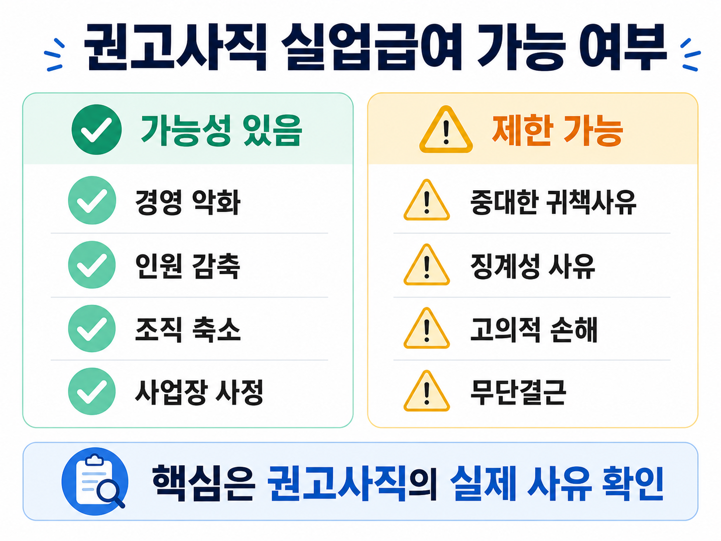 권고사직 실업급여 가능 여부 경영 악화 인원 감축 근로자 귀책사유 비교