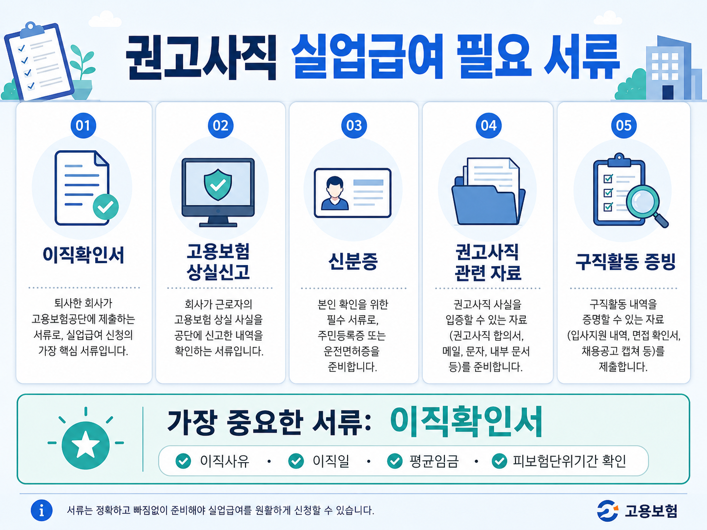 권고사직 실업급여 필요 서류 이직확인서 고용보험 상실신고 신분증 구직활동 증빙