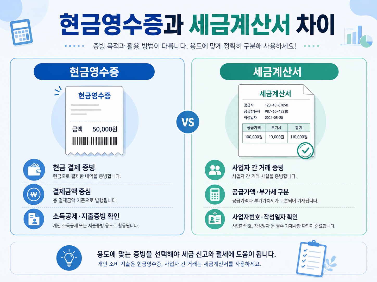 현금영수증과 세금계산서 차이 공급가액 부가세 사업자 거래 증빙