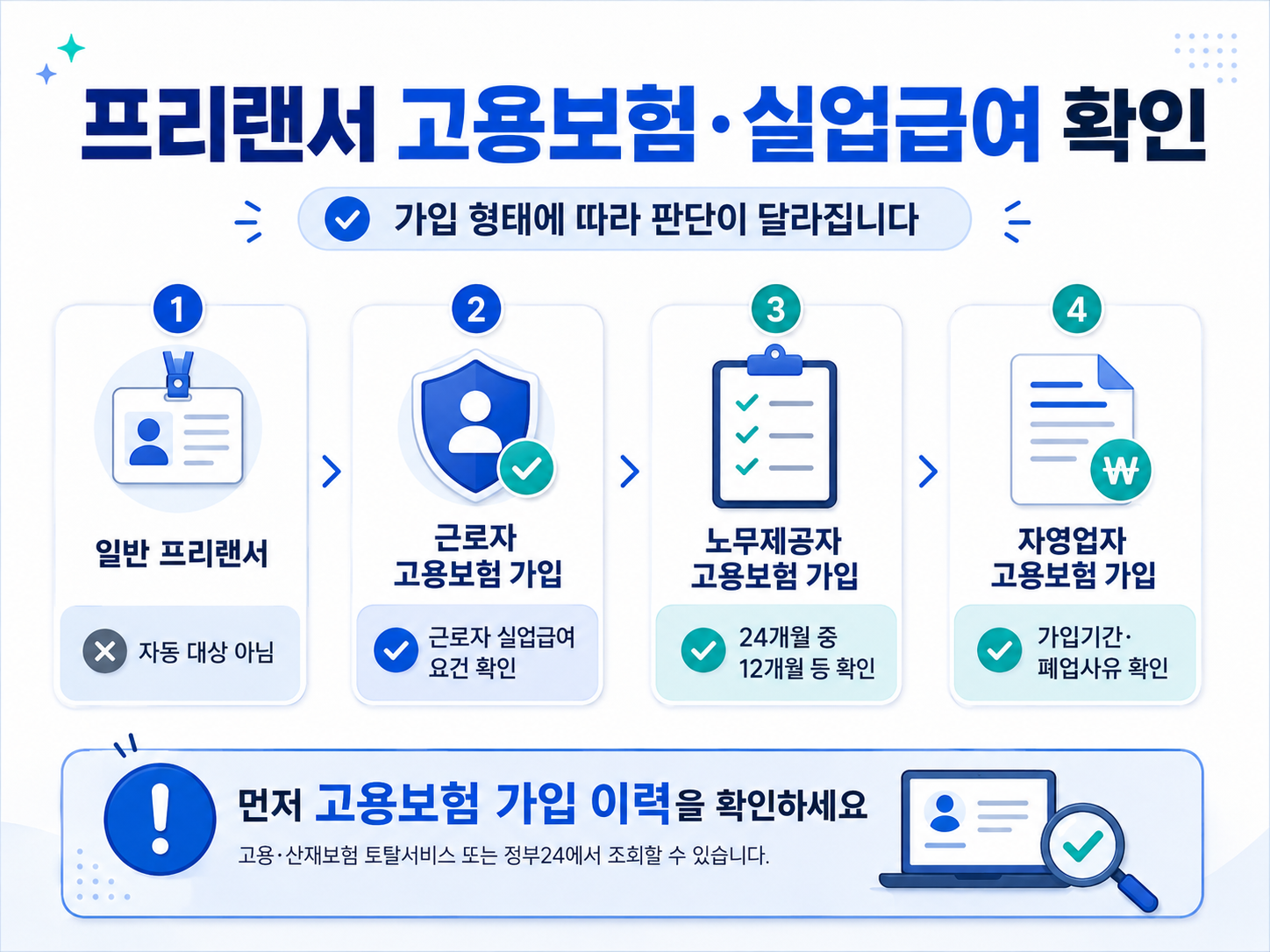 프리랜서 고용보험 실업급여 가입 형태별 확인 근로자 노무제공자 자영업자
