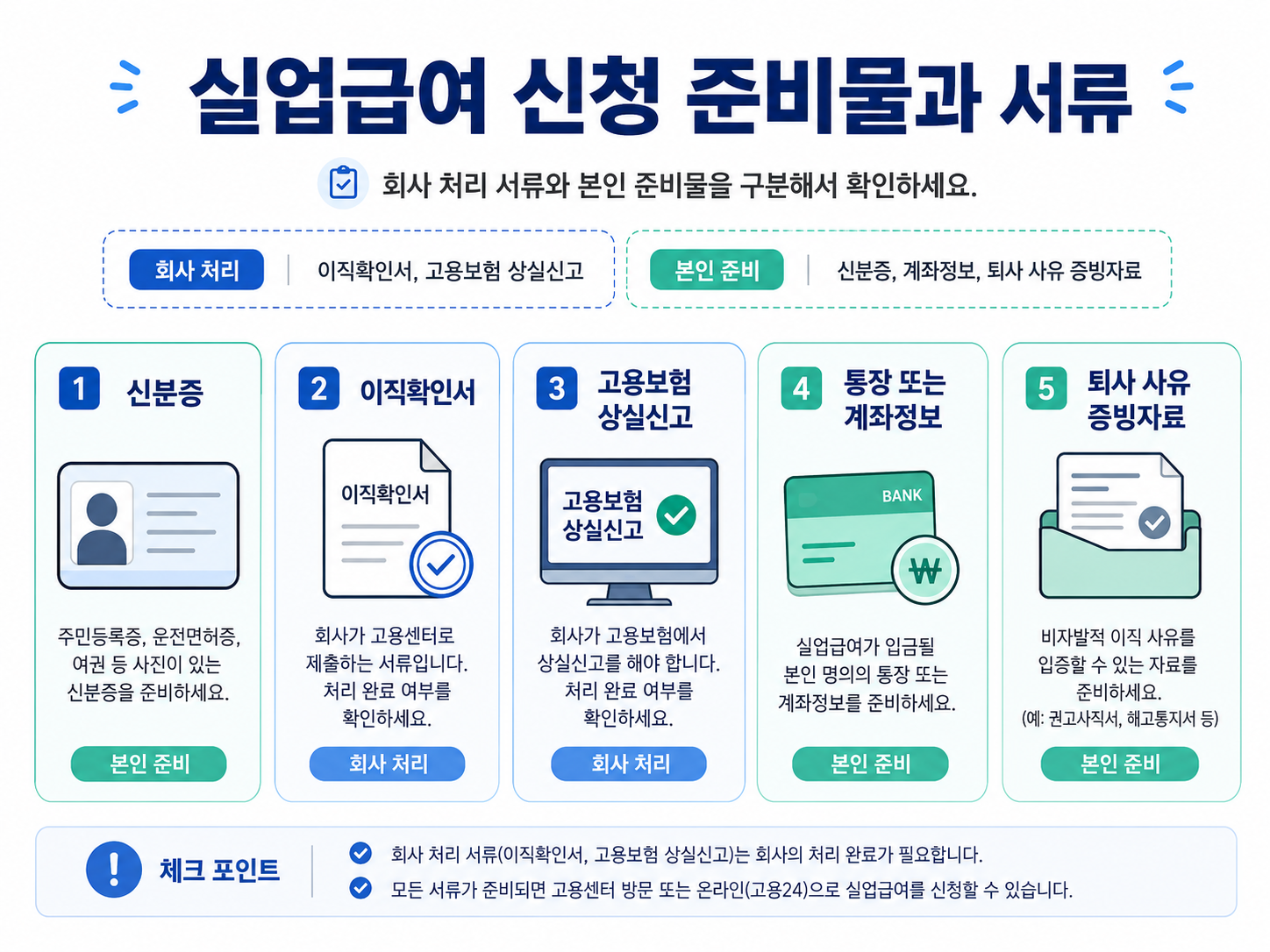 실업급여 신청 준비물과 서류 신분증 이직확인서 고용보험 상실신고 계좌정보 퇴사 사유 증빙자료