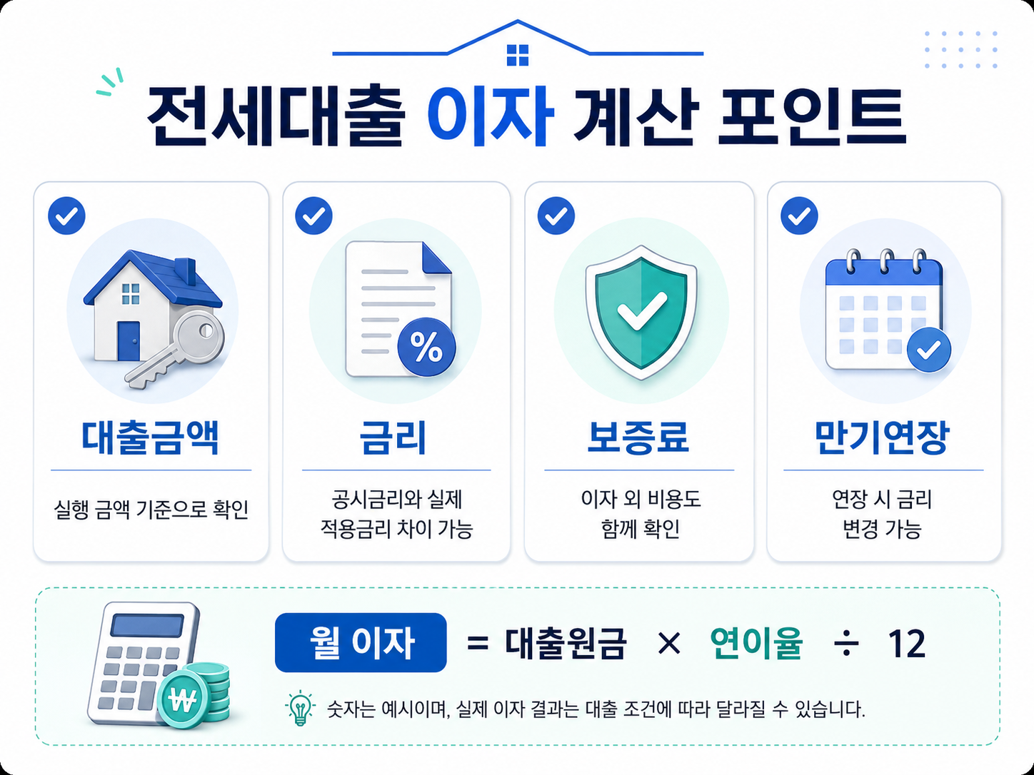 전세대출 이자 계산 포인트 대출금액 금리 보증료 만기연장