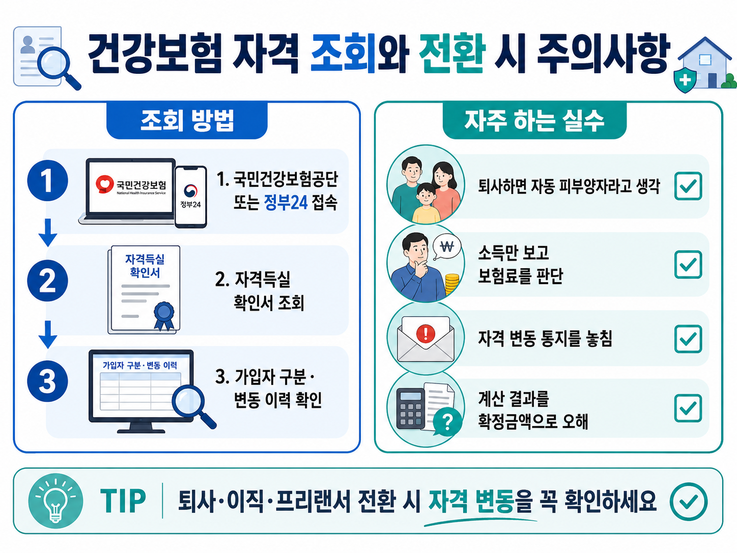 건강보험 자격 조회 방법 자격득실 확인서 지역가입자 전환 피부양자 상실 주의사항